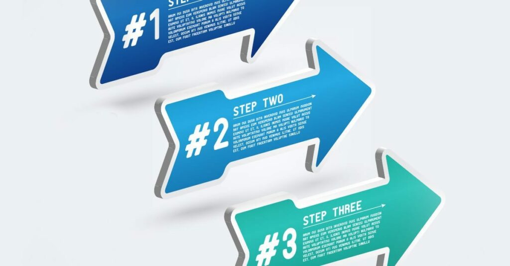 create a process for hard to insure clients