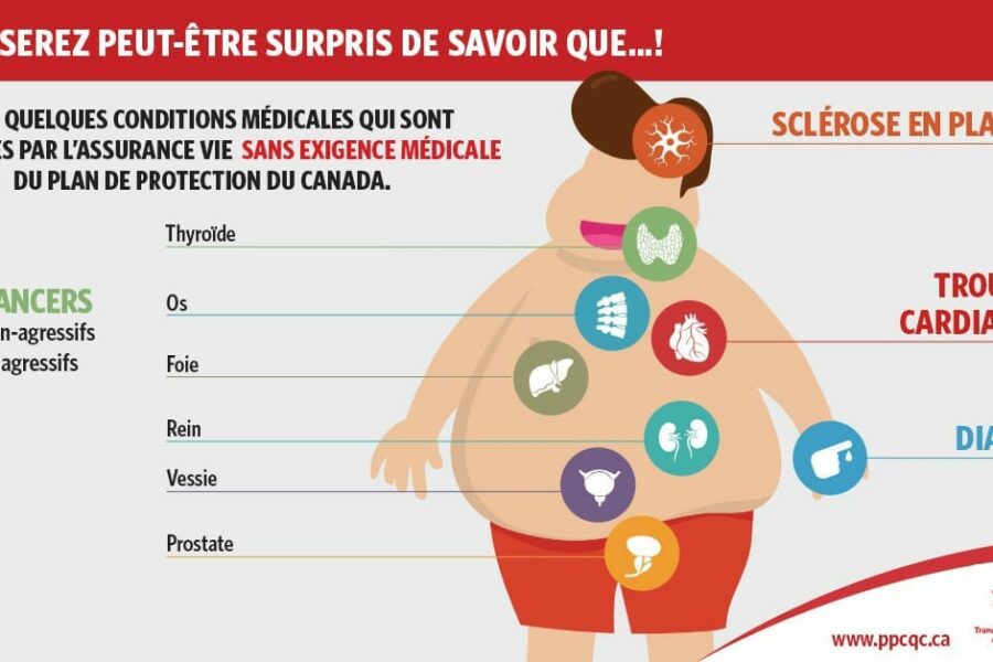Assurance vie dans le cas de problèmes de santé
